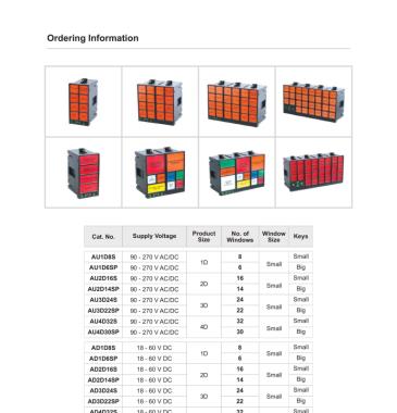 GIC Alarm Annunciators